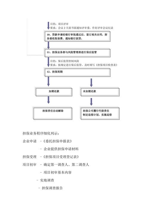 注册工程担保公司的条件？如何构造项目担保-图2