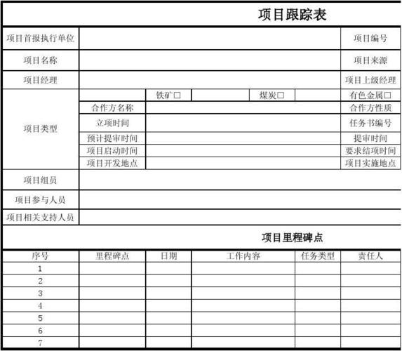 项目跟踪和跟进什么区别？投资后项目跟踪-图1