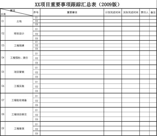 项目跟踪和跟进什么区别？投资后项目跟踪-图3