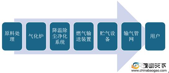 秸秆气化发电原理？秸秆发电项目介绍-图3