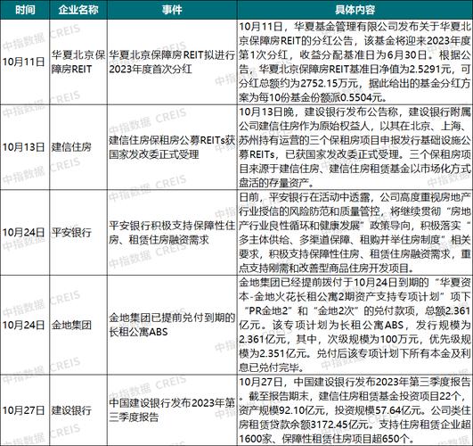 2021年国家五大重点工程建设是哪五项？项目建设型reits-图3