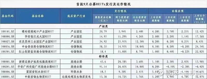 2021年国家五大重点工程建设是哪五项？项目建设型reits-图1