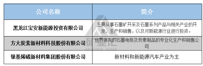 石墨有上市公司吗？石墨矿 项目简介-图2