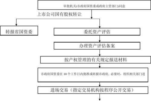 合作社股权转让流程项目 股权投资流程-图1