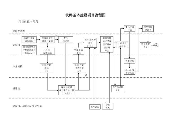 铁路建设流程及时间？ppp项目的走向-图2