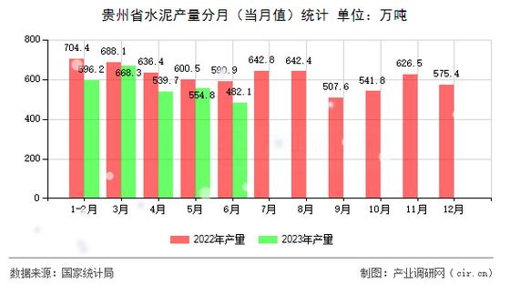 2020贵州水泥需求量？2017贵州水泥项目-图1