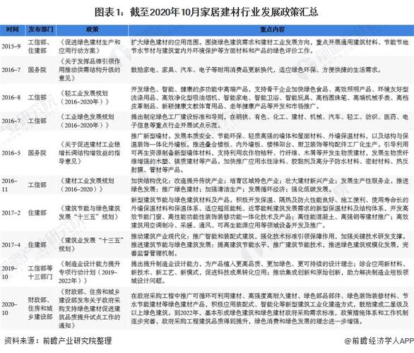 建材行业哪些免税？环保项目是否免税-图1