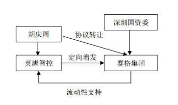 永泰能源国资委在入股吗？参股发电项目流程-图1