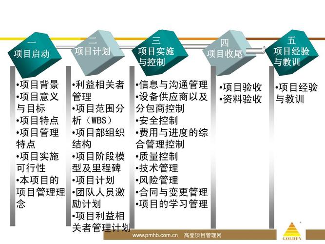 住建部epc管理办法？epc项目融资租赁-图1