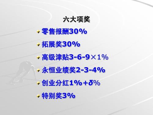 房地产项目拓展和前期人员的提成怎么算？土地拓展项目奖金-图3