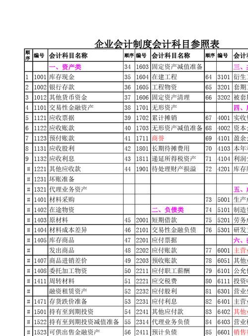 公司购买工具计入什么会计科目？项目购买工具科目-图3