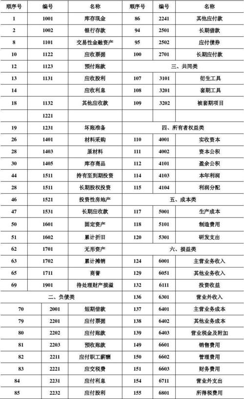 公司购买工具计入什么会计科目？项目购买工具科目-图2