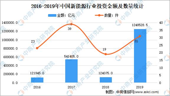 2021年兴起的行业？18年兴起项目-图2