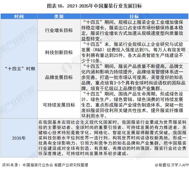 2021年兴起的行业？18年兴起项目-图1