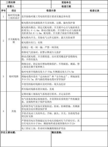 一个项目部大约用多少电？项目用电情况说明-图3