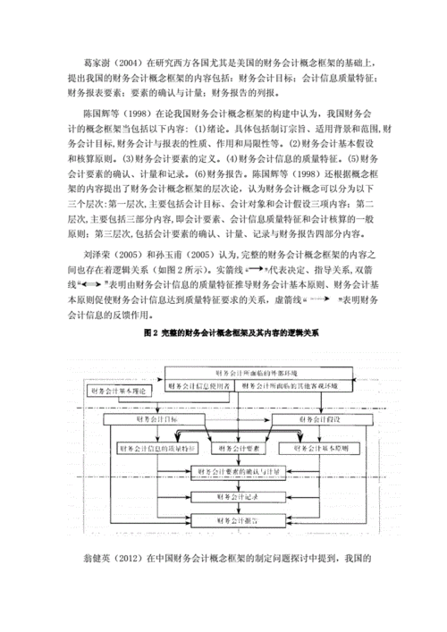 会计收益课题研究步骤？会计同行访谈项目-图1