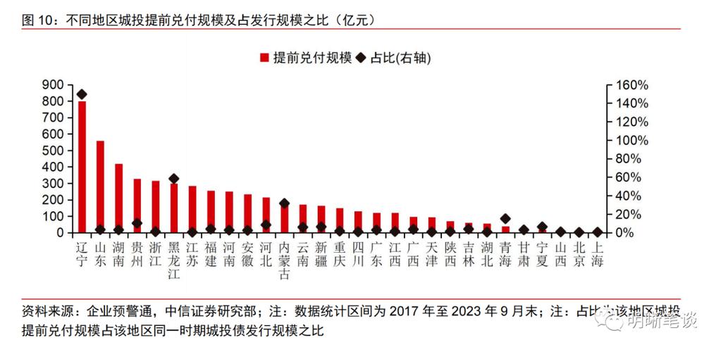 2021榆林市经济发展重要举措？项目收益债券 引水-图3