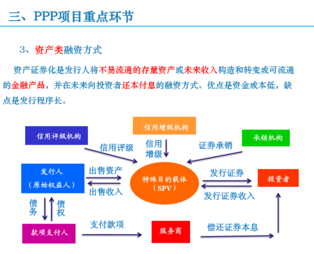 ppp项目分类？boo项目融资租赁-图3