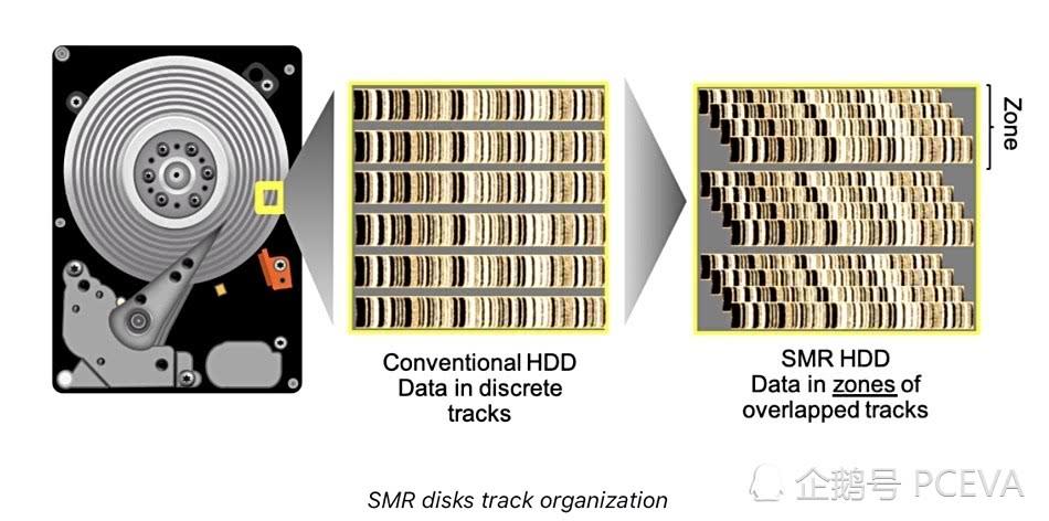 wd20ezaz是叠瓦盘吗？叠瓦改善项目-图2