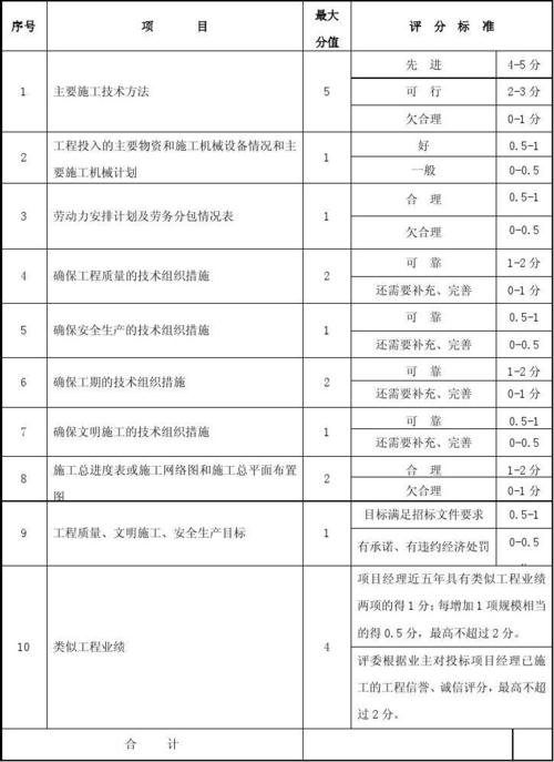 项目承揽是什么？项目尽调 承揽-图2