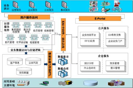 物流验货软件有哪些？上海吉联 项目-图2