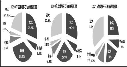 中石油公司进口石油比例？中石油阿曼项目-图3