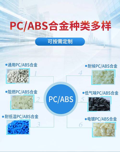 pppcabs哪个材质好？abs和ppp项目-图3