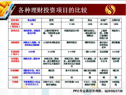 金融项目都有什么项目？理财项目都有那些-图3