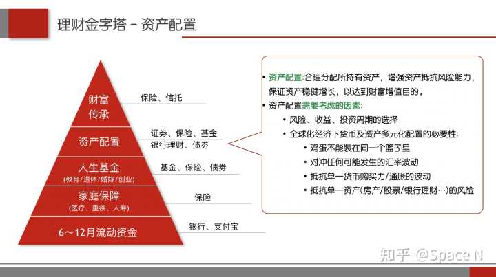 金融项目都有什么项目？理财项目都有那些-图2