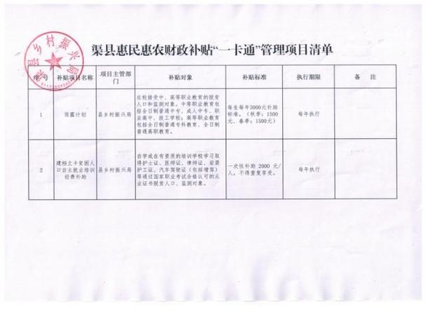 四川达州2023开工项目清单？渠县2018新项目-图2