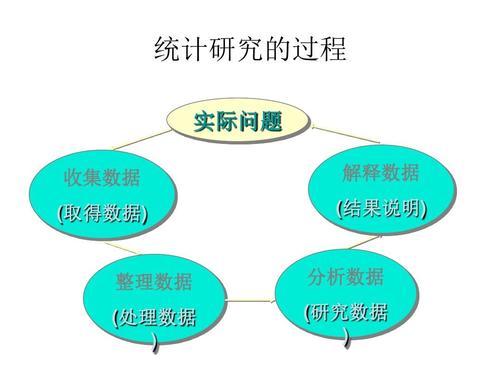 统计学中,统计数据来源渠道有哪些？公司项目资料收集-图2