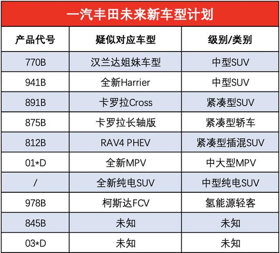 丰田汽车的产品项目？丰田汽车项目开发-图2