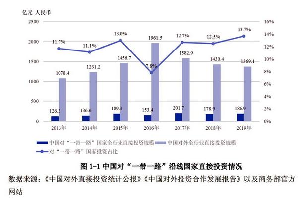 企业投资活动的资金来源主要有？项目来源合作型式-图3