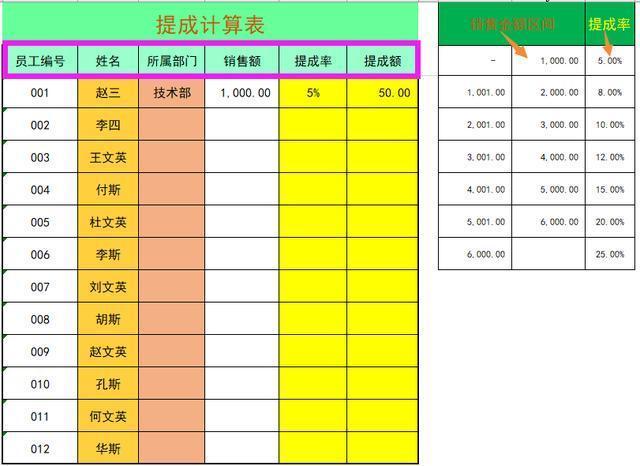 工程类销售的提成一般是多少？千万级项目管理-图2