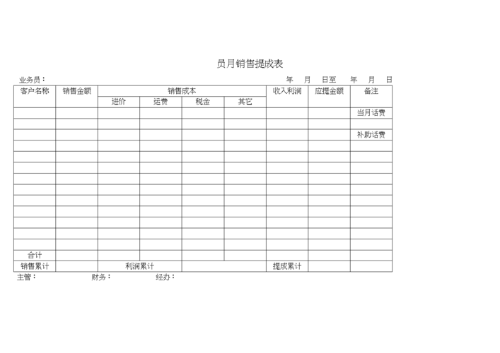 工程类销售的提成一般是多少？千万级项目管理-图3