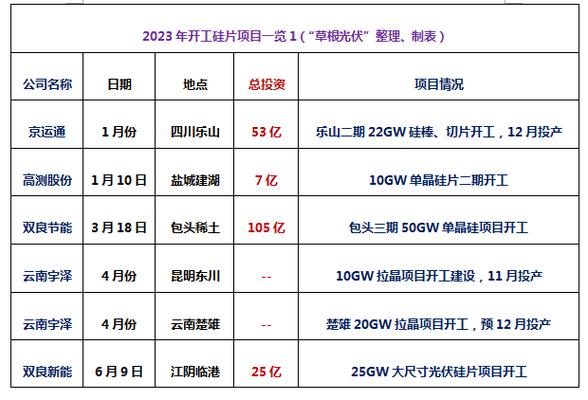 中化三建2023年在建项目？和发稀土项目-图3