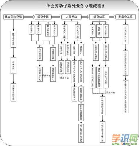 上海自助经办系统社保转出流程？项目经办流程确定-图3