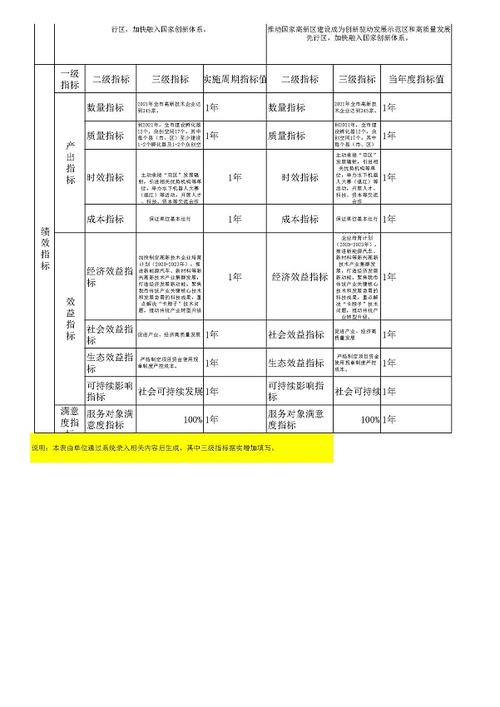 科技局是做什么的？科技项目考核明细-图2