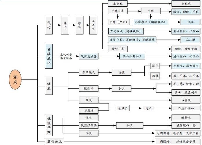 新建一个化工项目都需要经历哪几个阶段？化工项目生产阶段-图3