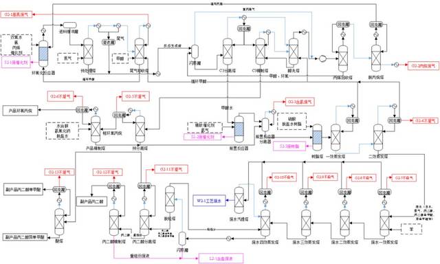 新建一个化工项目都需要经历哪几个阶段？化工项目生产阶段-图2