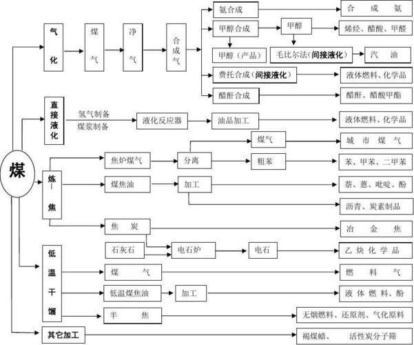 新建一个化工项目都需要经历哪几个阶段？化工项目生产阶段-图1