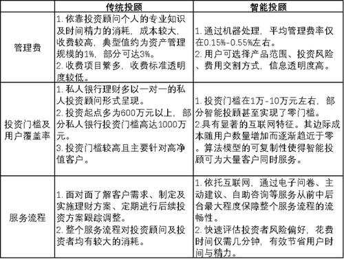 首席投顾和金牌投顾区别？2017财富金牌项目-图2