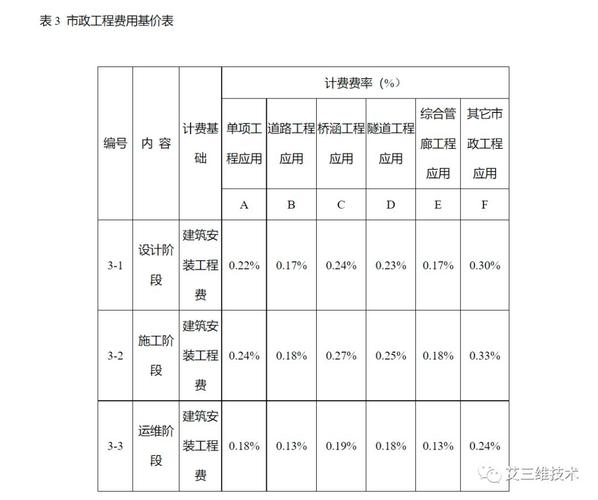 企业建设项目超概算不符合什么规定？基建项目超预算-图1