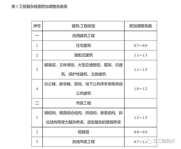 企业建设项目超概算不符合什么规定？基建项目超预算-图3