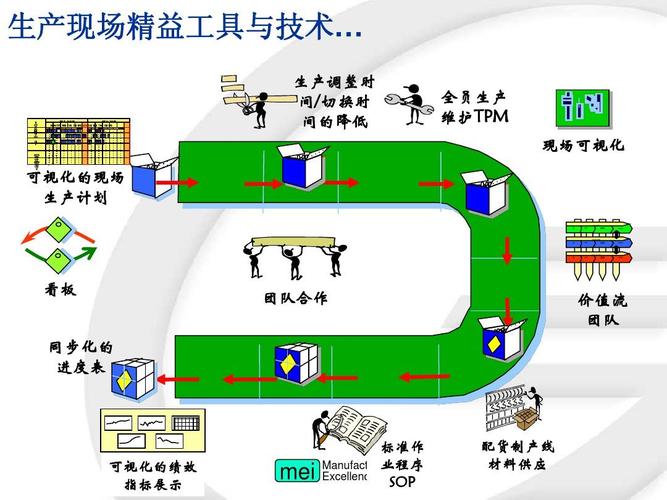 精益营销解决什么问题？营销精益项目-图1