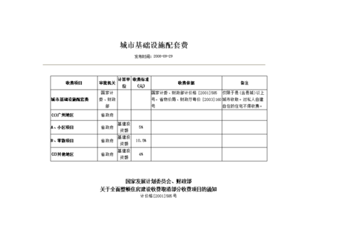 什么叫做城市建设配套费，国家规定收取配套费的标准？项目配套资金法规-图2