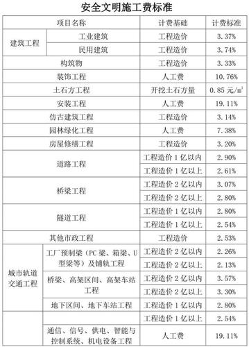 什么叫做城市建设配套费，国家规定收取配套费的标准？项目配套资金法规-图3