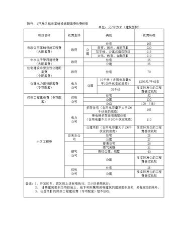 什么叫做城市建设配套费，国家规定收取配套费的标准？项目配套资金法规-图1