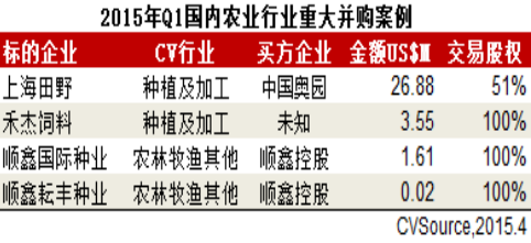 十大农业科技上市公司？农业企业ipo项目-图2