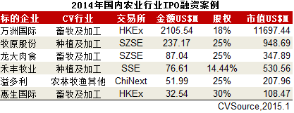 十大农业科技上市公司？农业企业ipo项目-图1